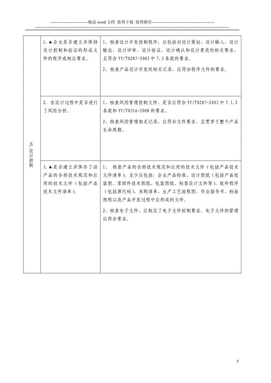 医疗器械质量管理体系考核自查表.doc_第5页