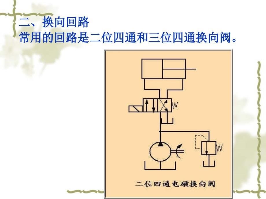 第七章液压传动系统基本回路_第5页