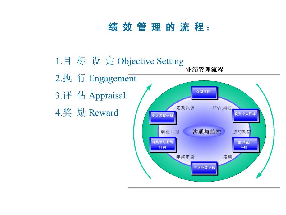 kpi绩效管理讲义_第2页