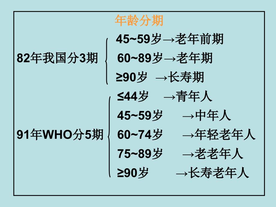 老年人健康知识宣传ppt_第4页