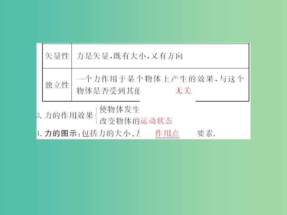 高中物理 第二章　力、物体的平衡课件 新人教版必修1.ppt_第4页