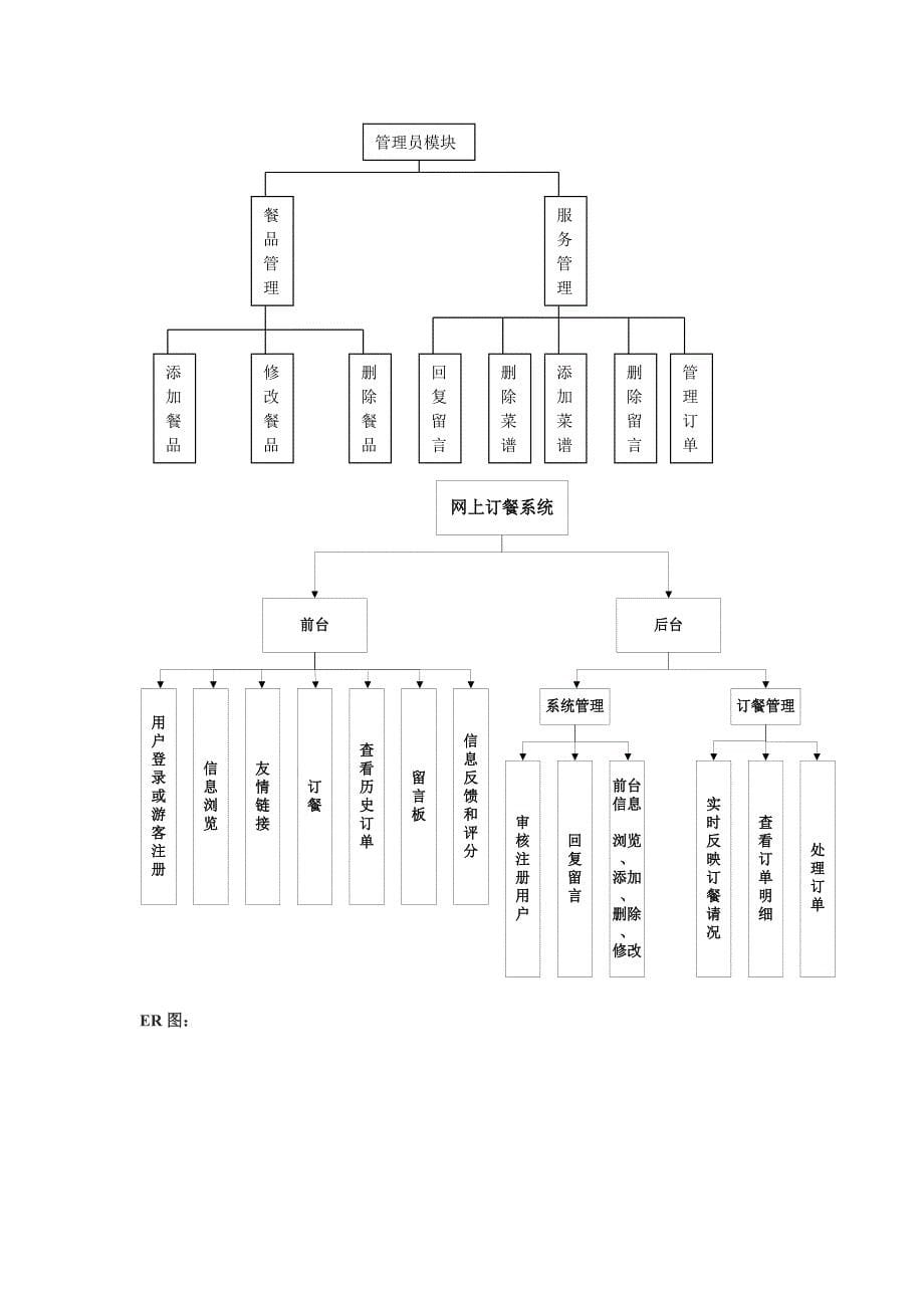 订餐管理系统需求分析_第5页