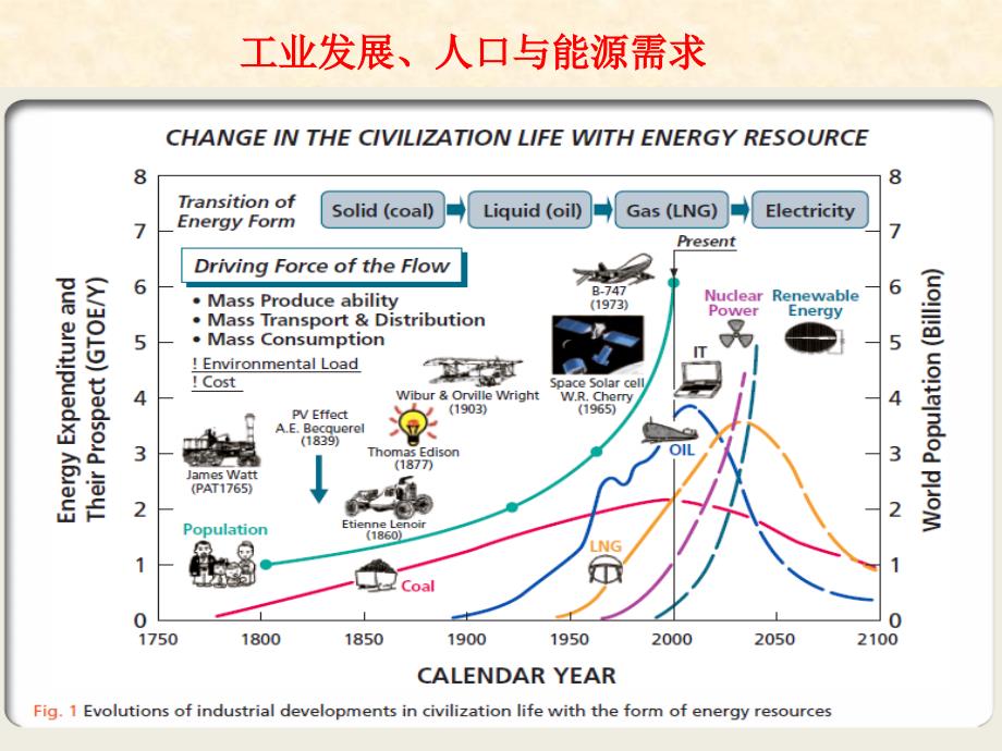 大学物理课件：2-3~5功、动能动能定理_第3页