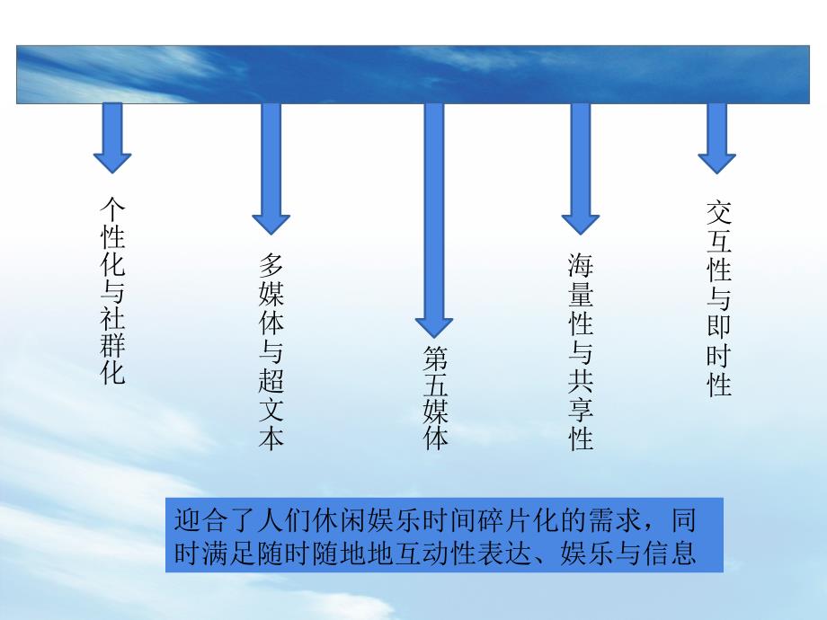 “新火燎园”——数字化时代下高校新媒体发展现状研究英语_第3页