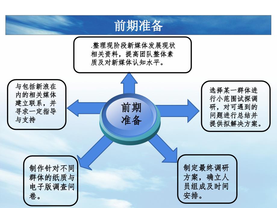 “新火燎园”——数字化时代下高校新媒体发展现状研究英语_第4页