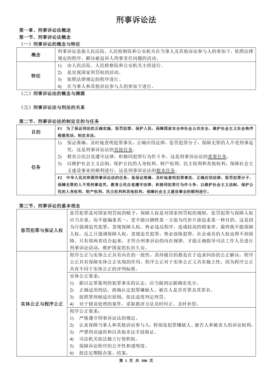 强烈推荐：08年考468分考生的笔记——刑诉法.doc_第1页