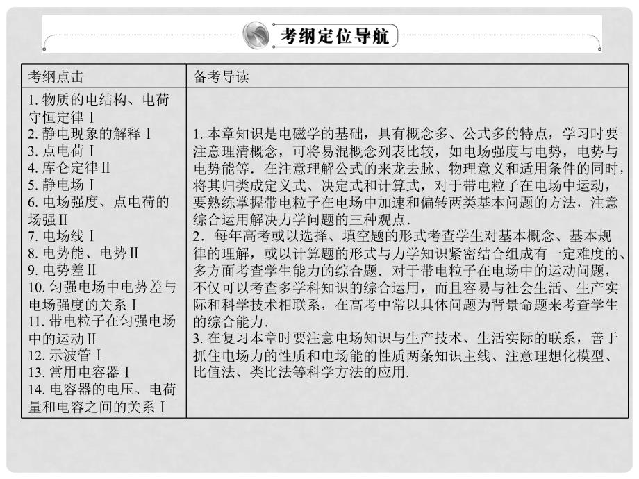 高中物理 第六章静电场课件 鲁科版选修31_第2页