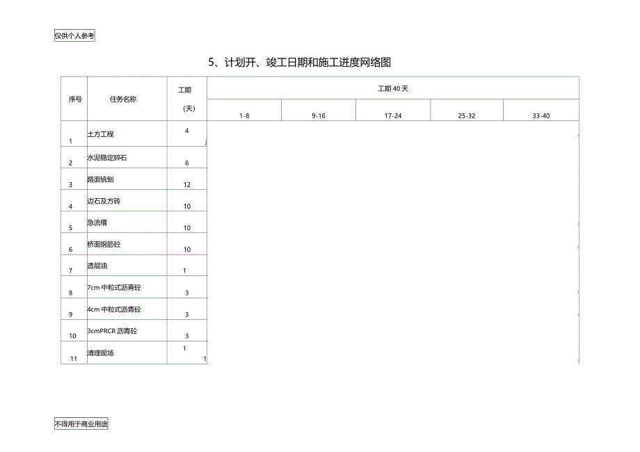 市政道路及排水管道施工计划表_第2页