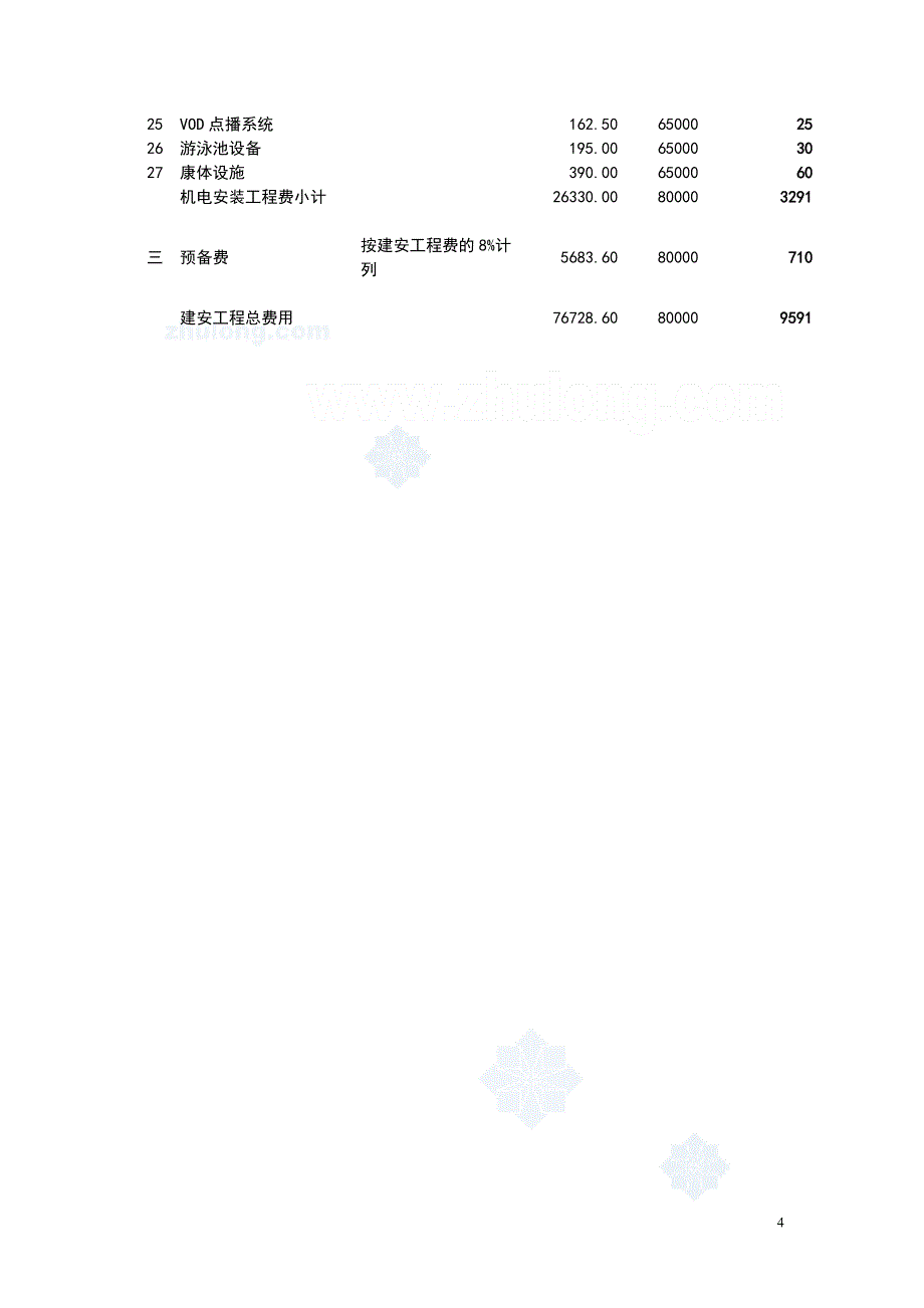 精品资料（2021-2022年收藏的）星级酒店造价指标_第4页