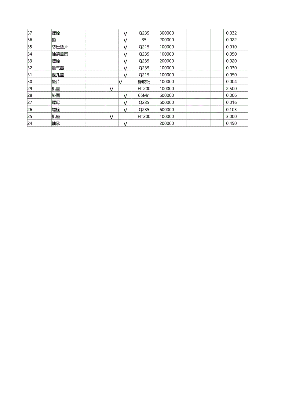 设施规划与物流分析课程设计说明书_第3页