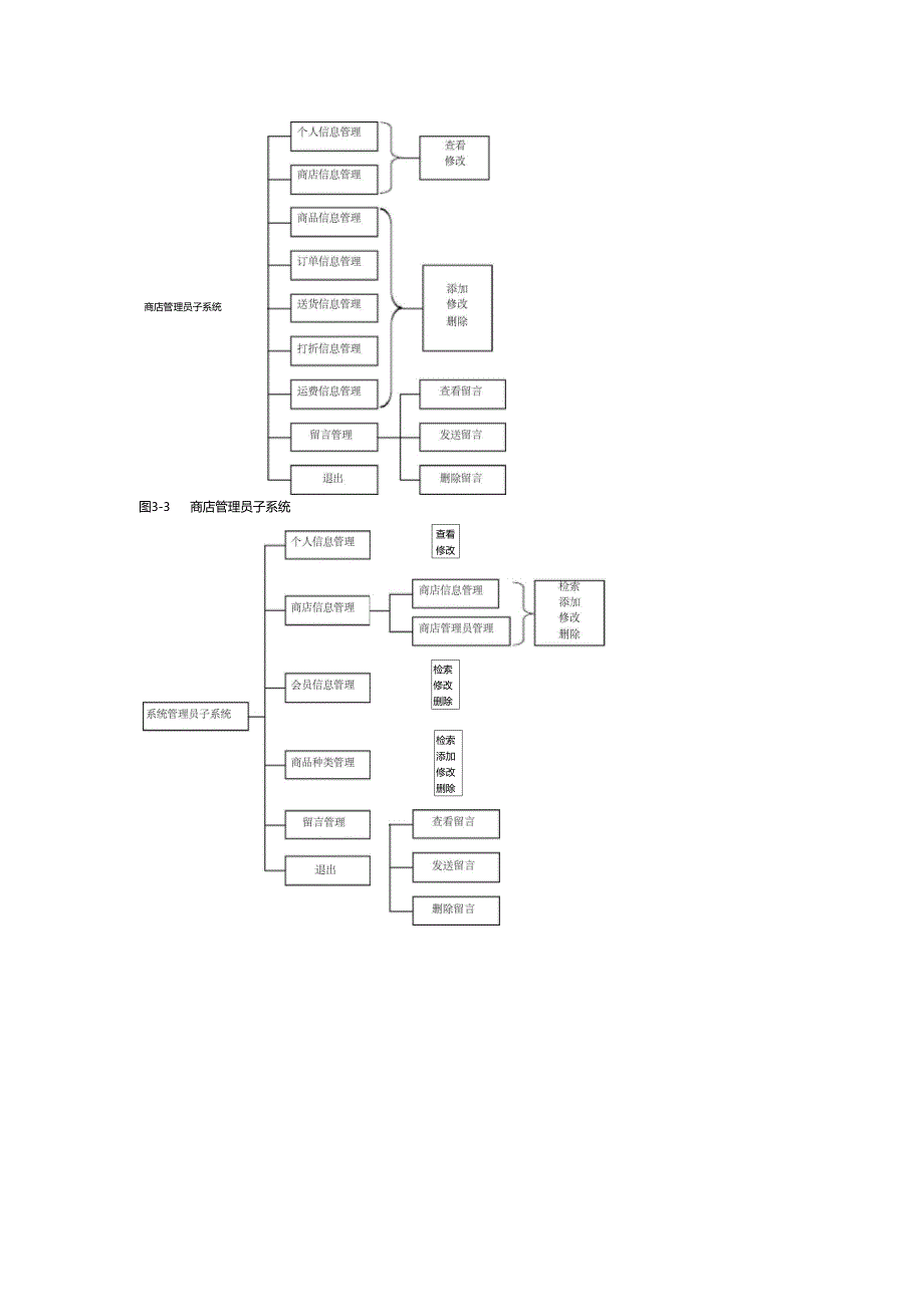 网上商城系统设计方案_第3页