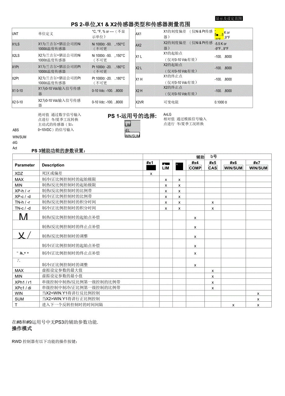 SIEMENS RWD62控制器说明_第4页