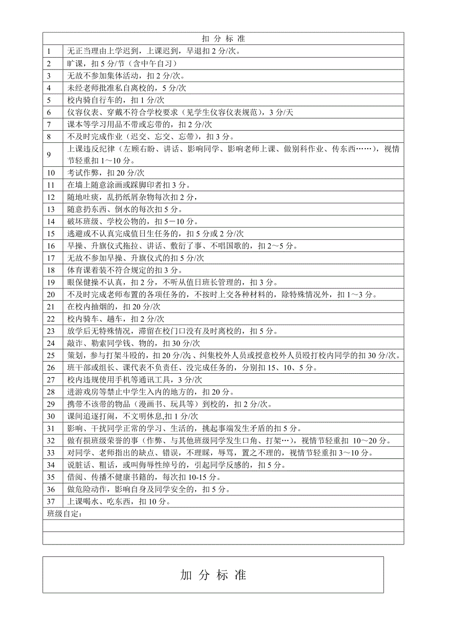 中学生德育评价计分制度_第2页