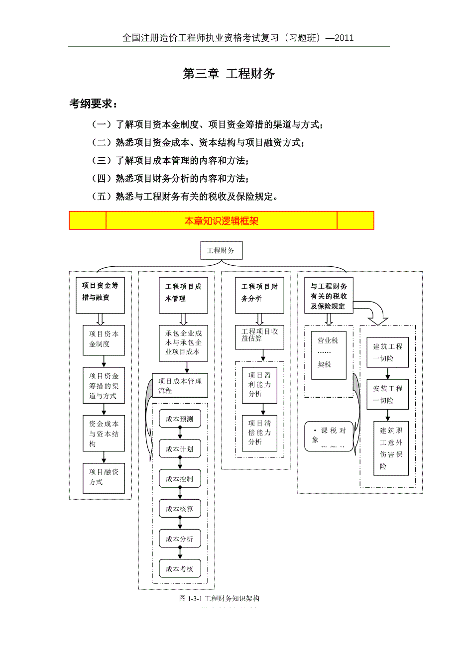 造价工程师基础理论与相关法规工程财务 经典例题_第1页