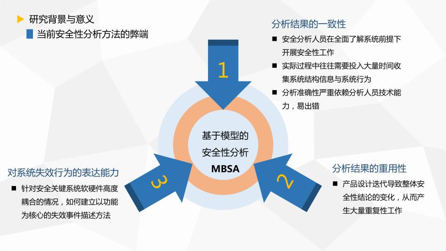 MBSA框架下的全性建模与分析技术研究_第4页