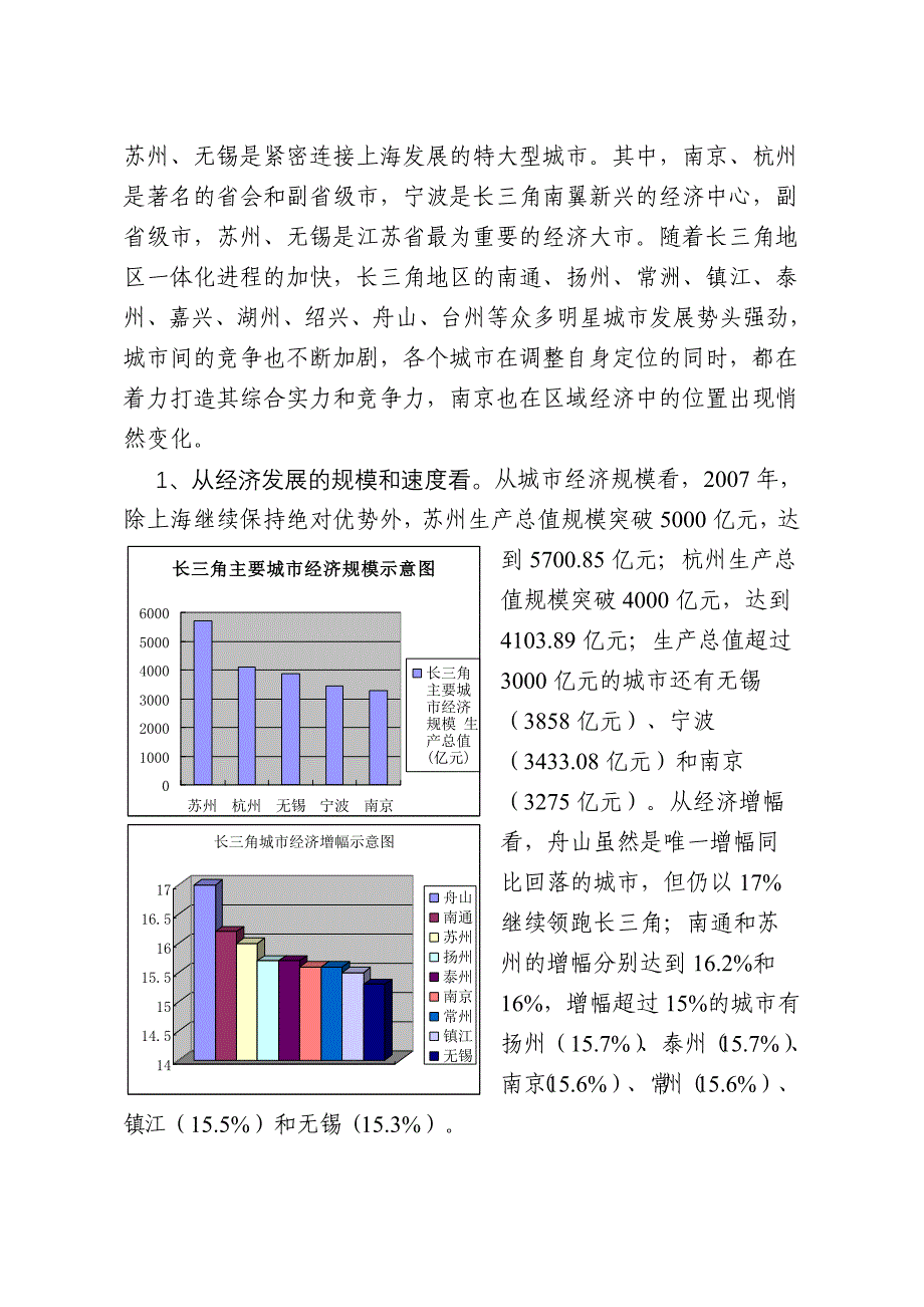 初稿新城建邺在长三角一体化发展中的地位和作用(图)_第3页