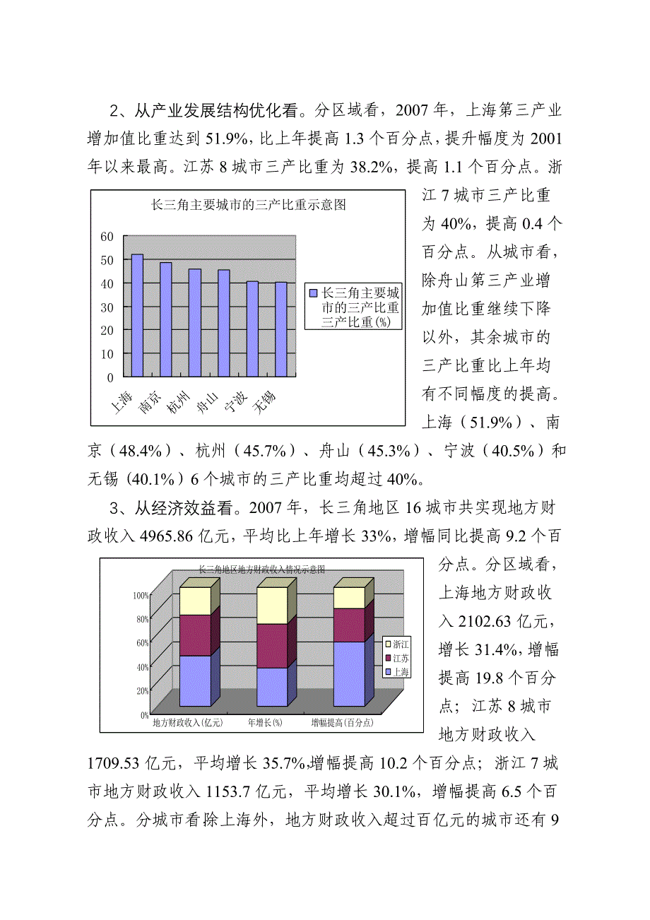 初稿新城建邺在长三角一体化发展中的地位和作用(图)_第4页