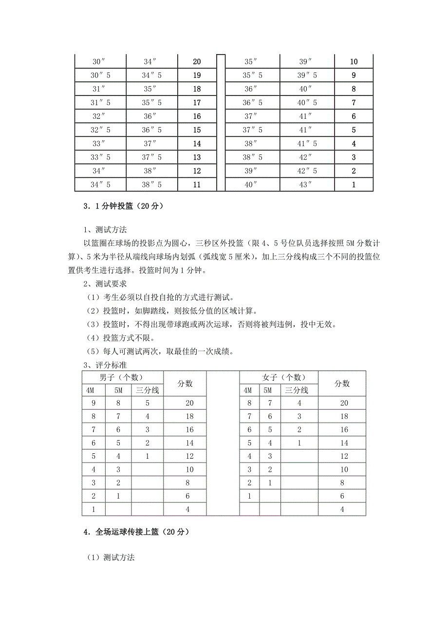 篮球专项考试内容-方法及评分标准--1_第2页