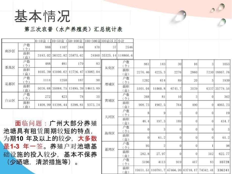 鱼塘养殖尾水处理工艺及其应用_第5页