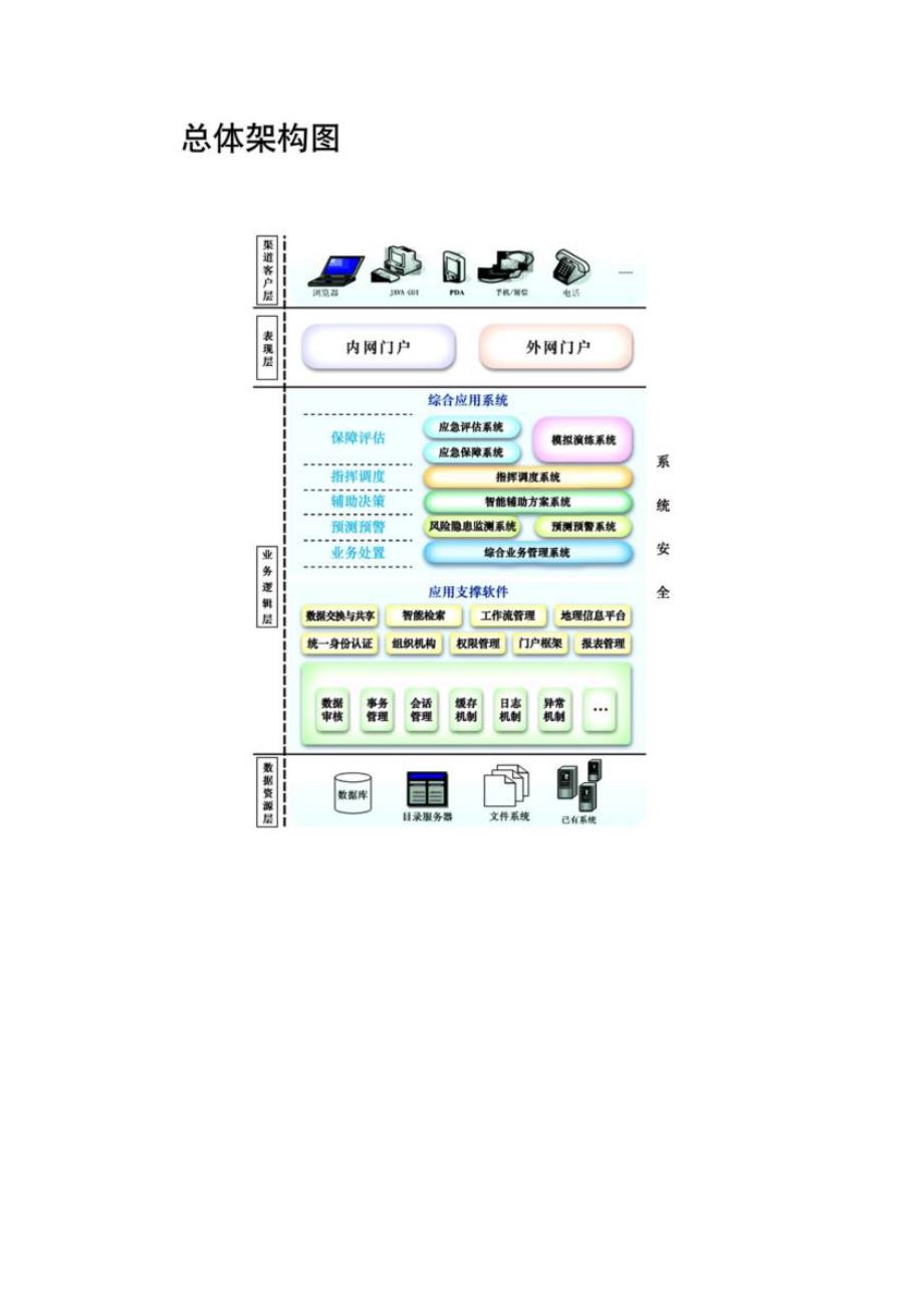 中软城市应急联动与社会综合服务系统.doc_第3页