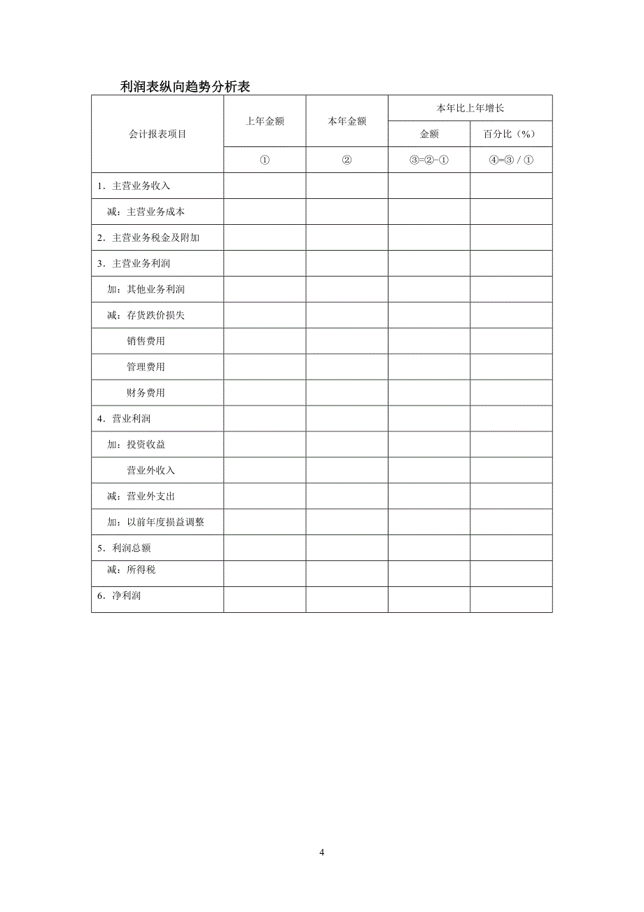 各种财务报表管理=模板.doc_第4页