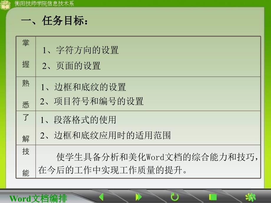 Word基本操作模块之文档美化.ppt_第2页
