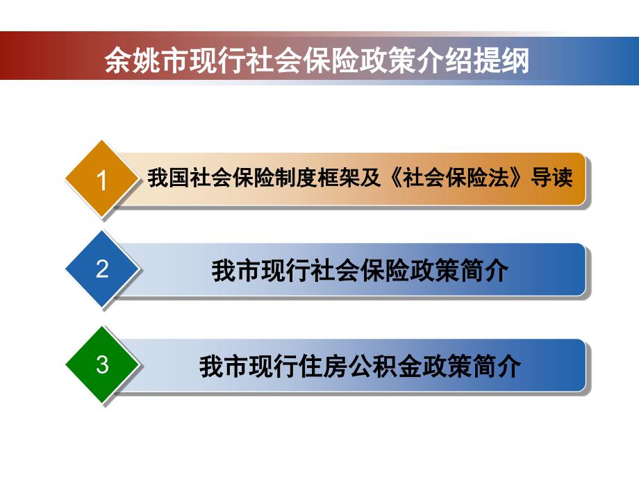 社会保险及住房公积金讲座_第2页