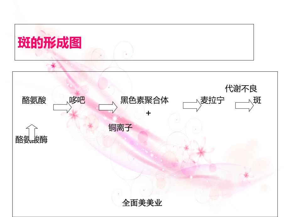 斑的形成分类及特点PPT课件_第4页