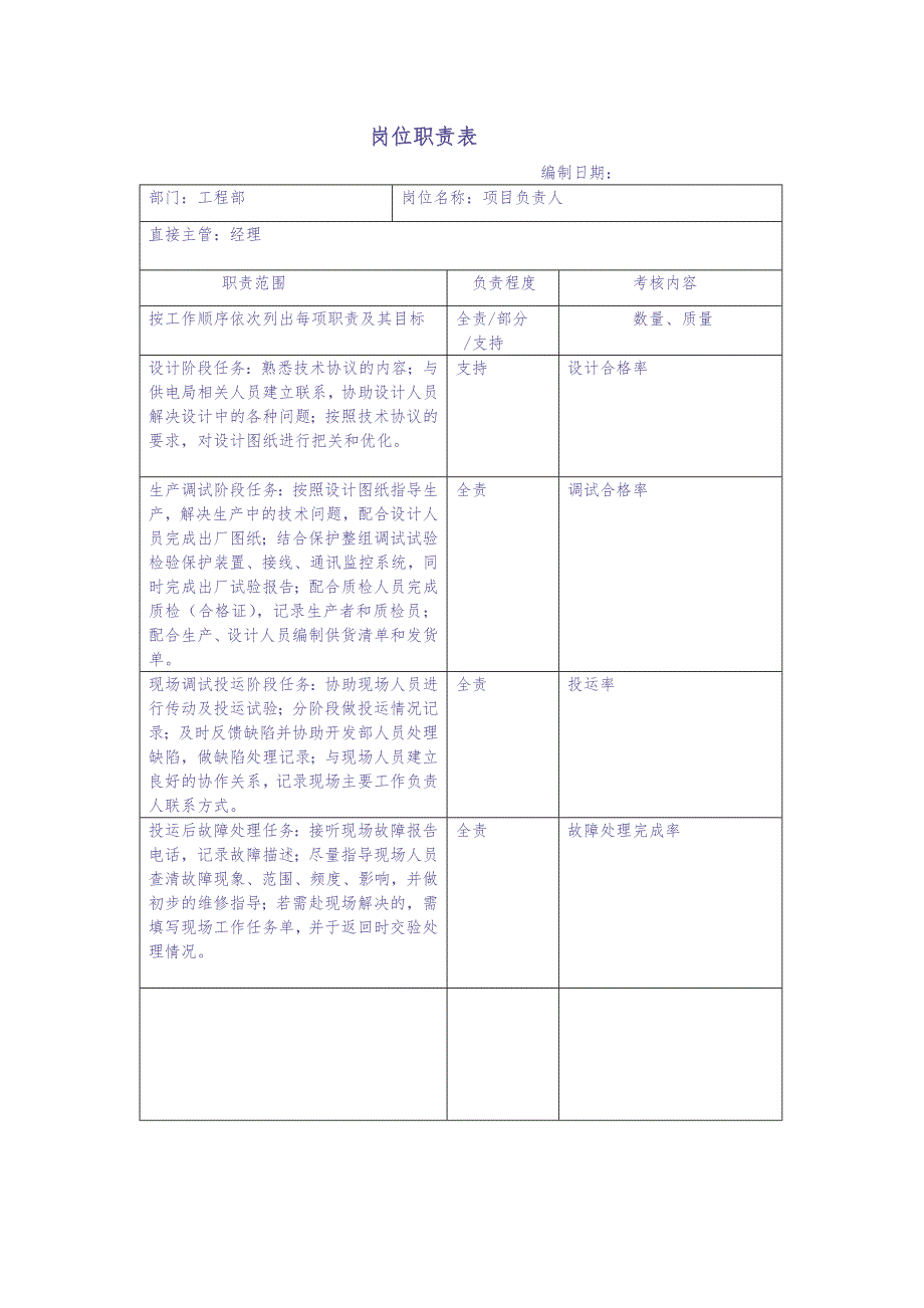 工程部岗位职责 (2)（天选打工人）.docx_第1页