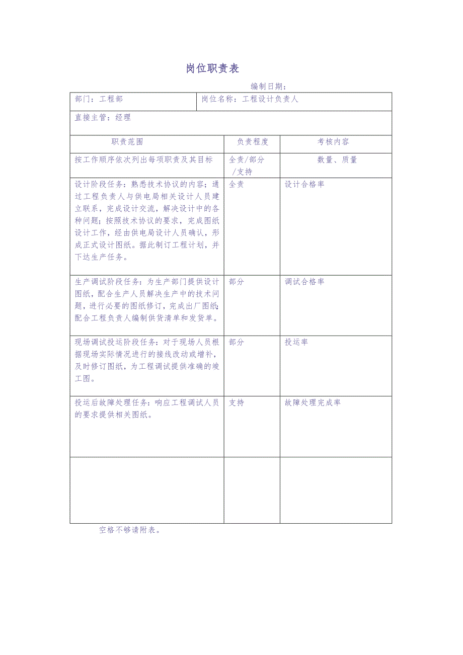 工程部岗位职责 (2)（天选打工人）.docx_第2页