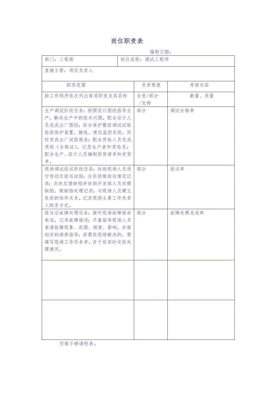 工程部岗位职责 (2)（天选打工人）.docx_第3页