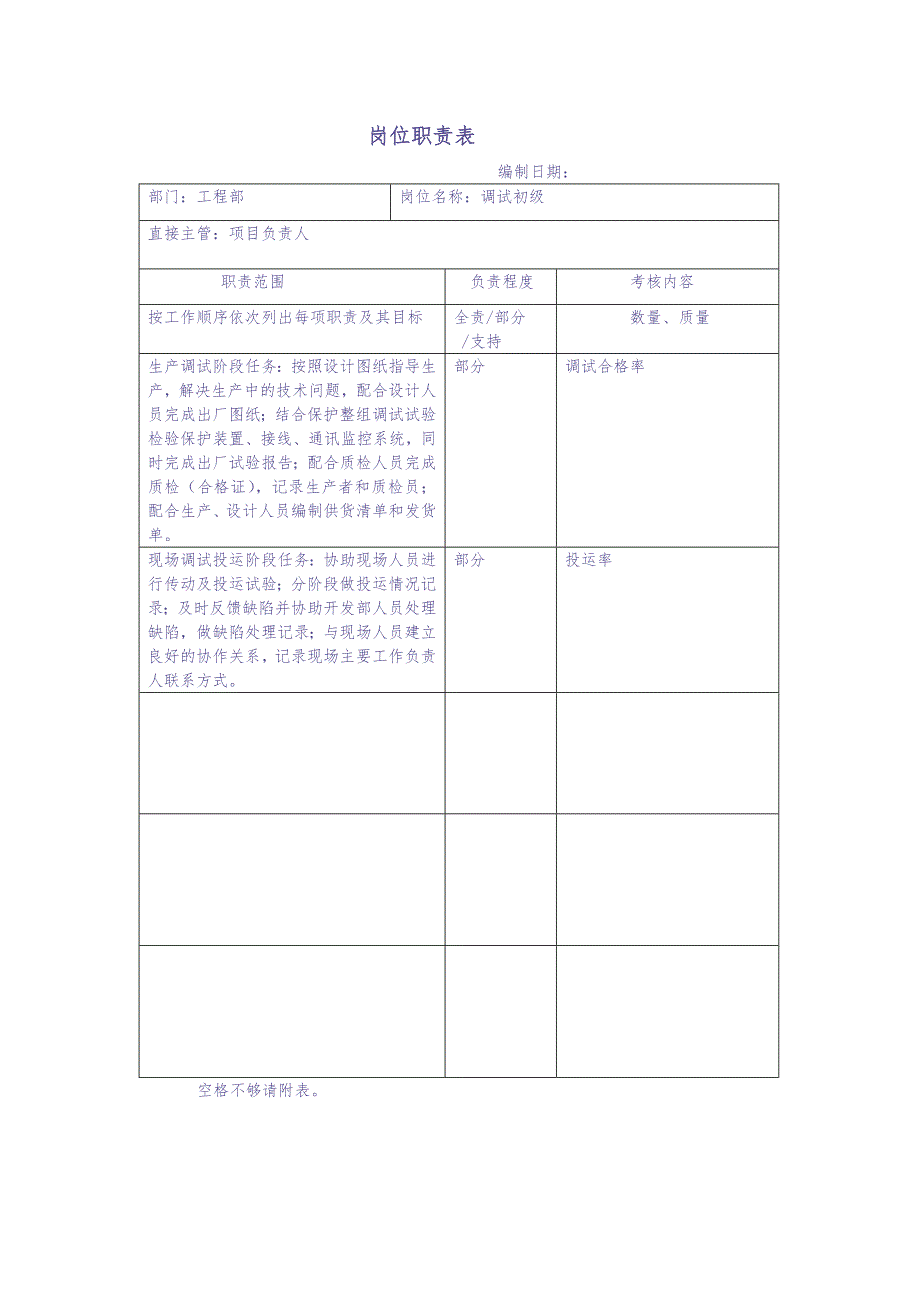 工程部岗位职责 (2)（天选打工人）.docx_第4页