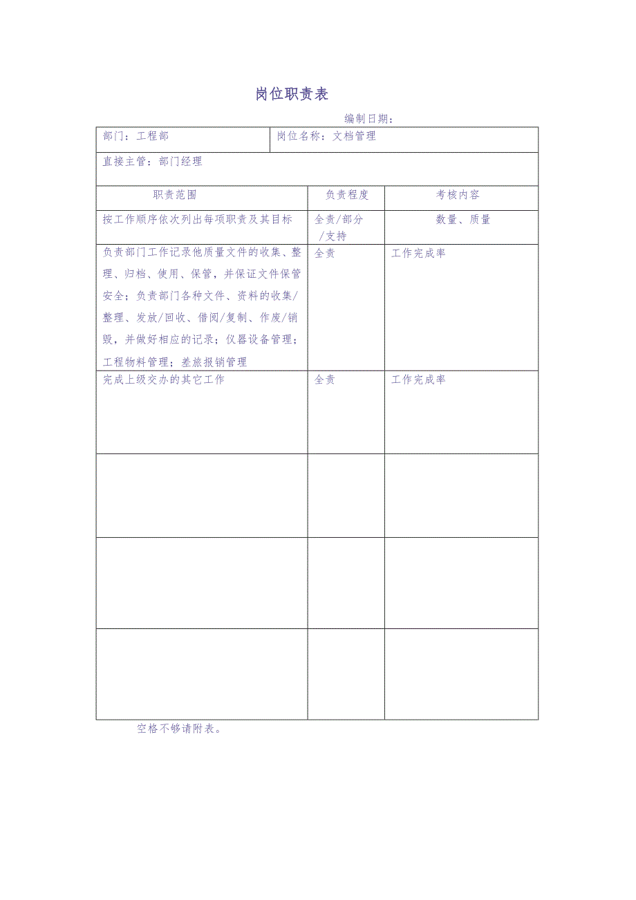 工程部岗位职责 (2)（天选打工人）.docx_第5页