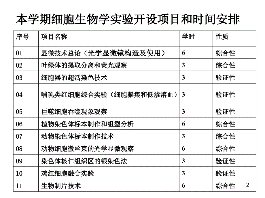 光学显微镜构造及使用.PPT_第2页