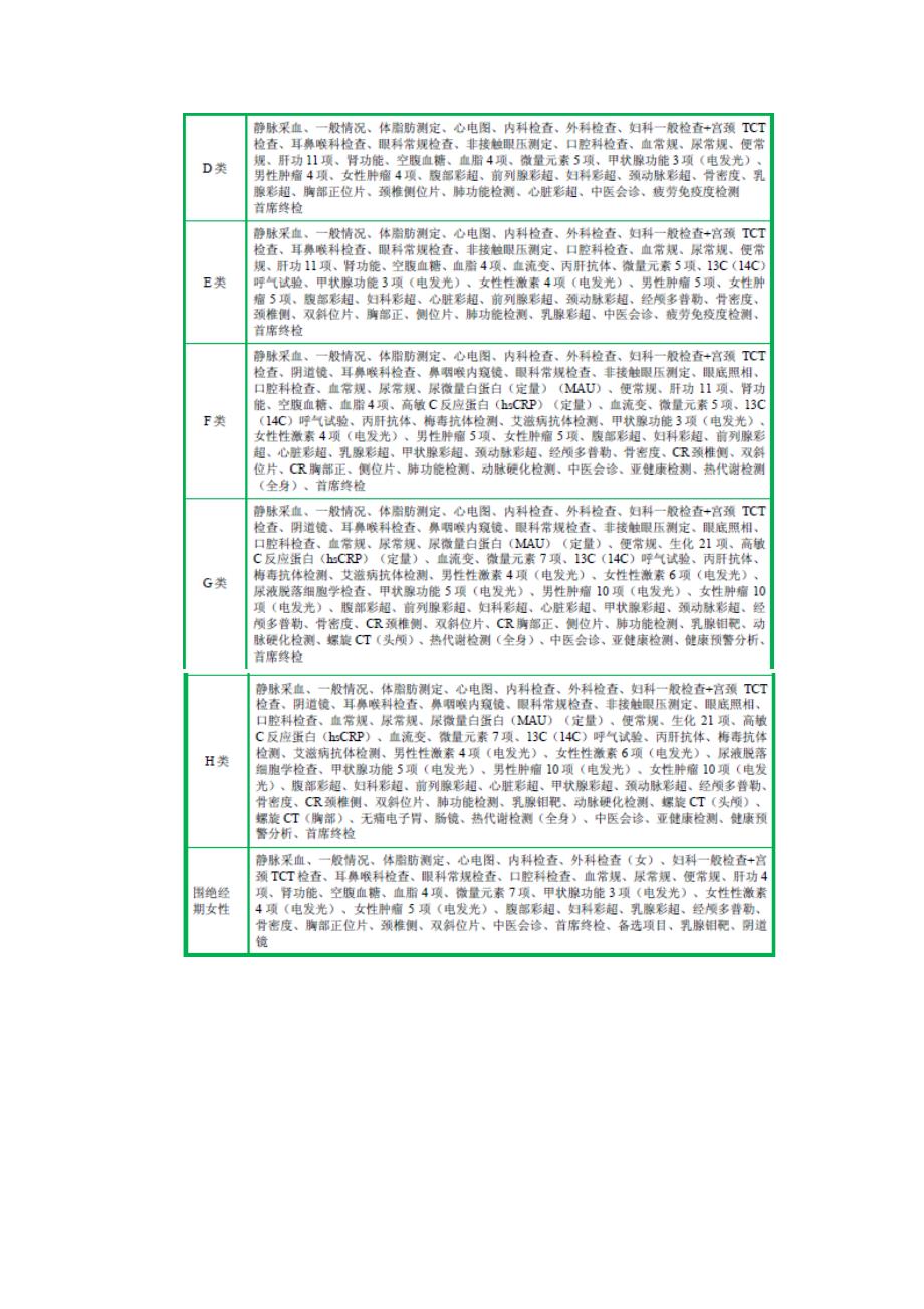 健康体检企业经营模式分析_第4页