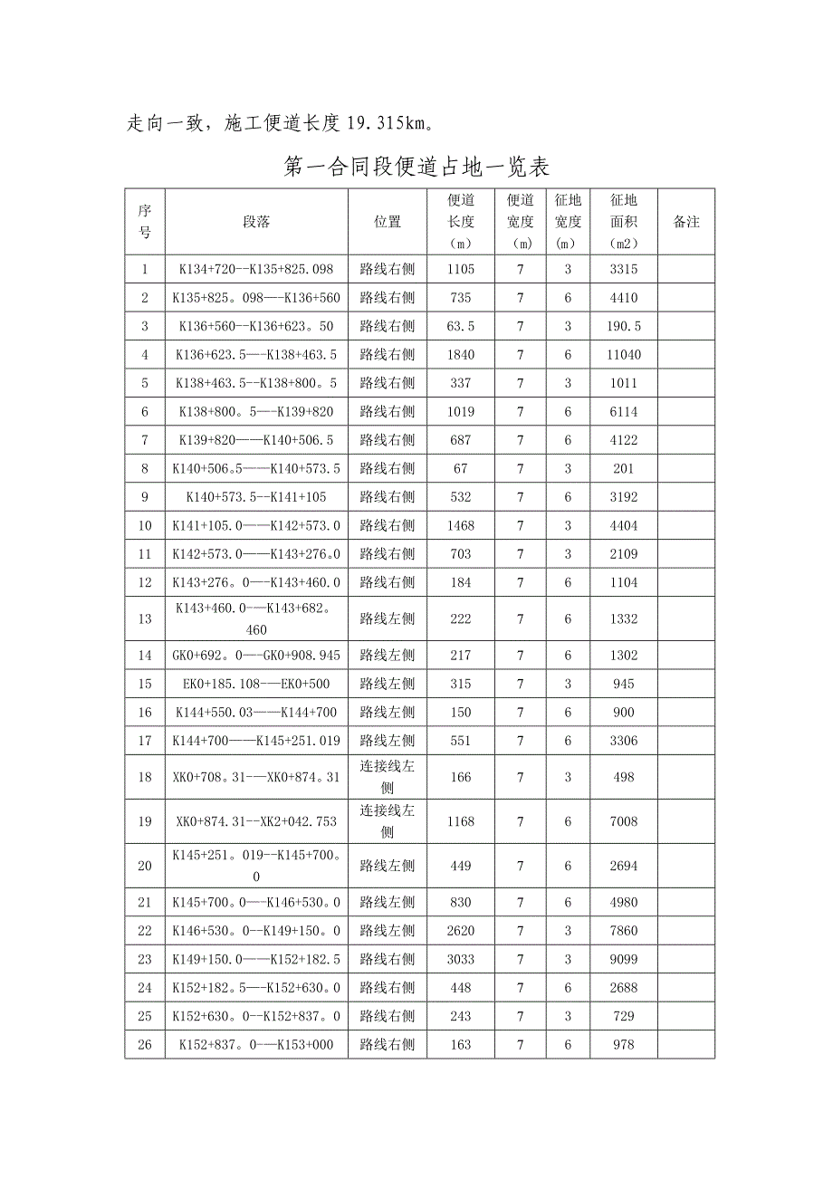 施工便道专项施工方案_第4页