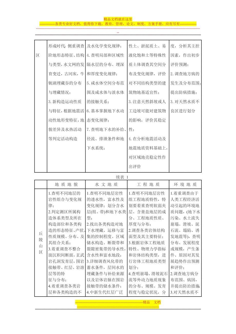 区域水文地质工程地质环境地质综合勘查规范_第5页