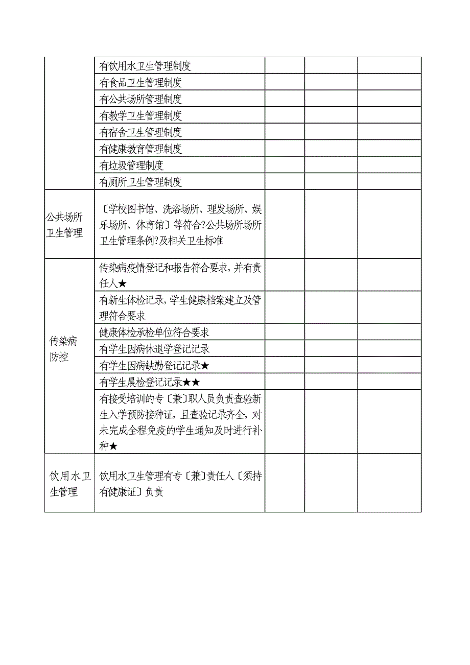 风险隐患排查表_第2页