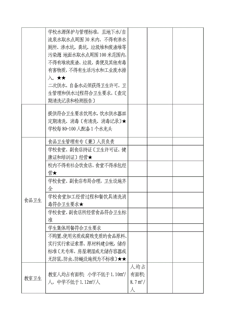 风险隐患排查表_第3页