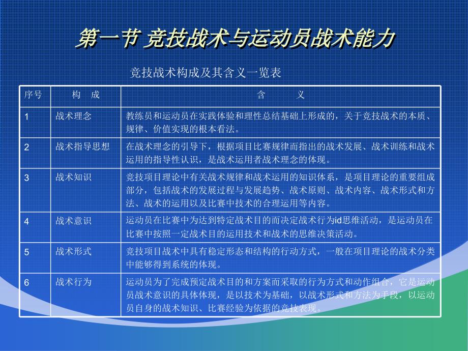 第一部分竞技战术与运动员战术能力教学课件_第4页