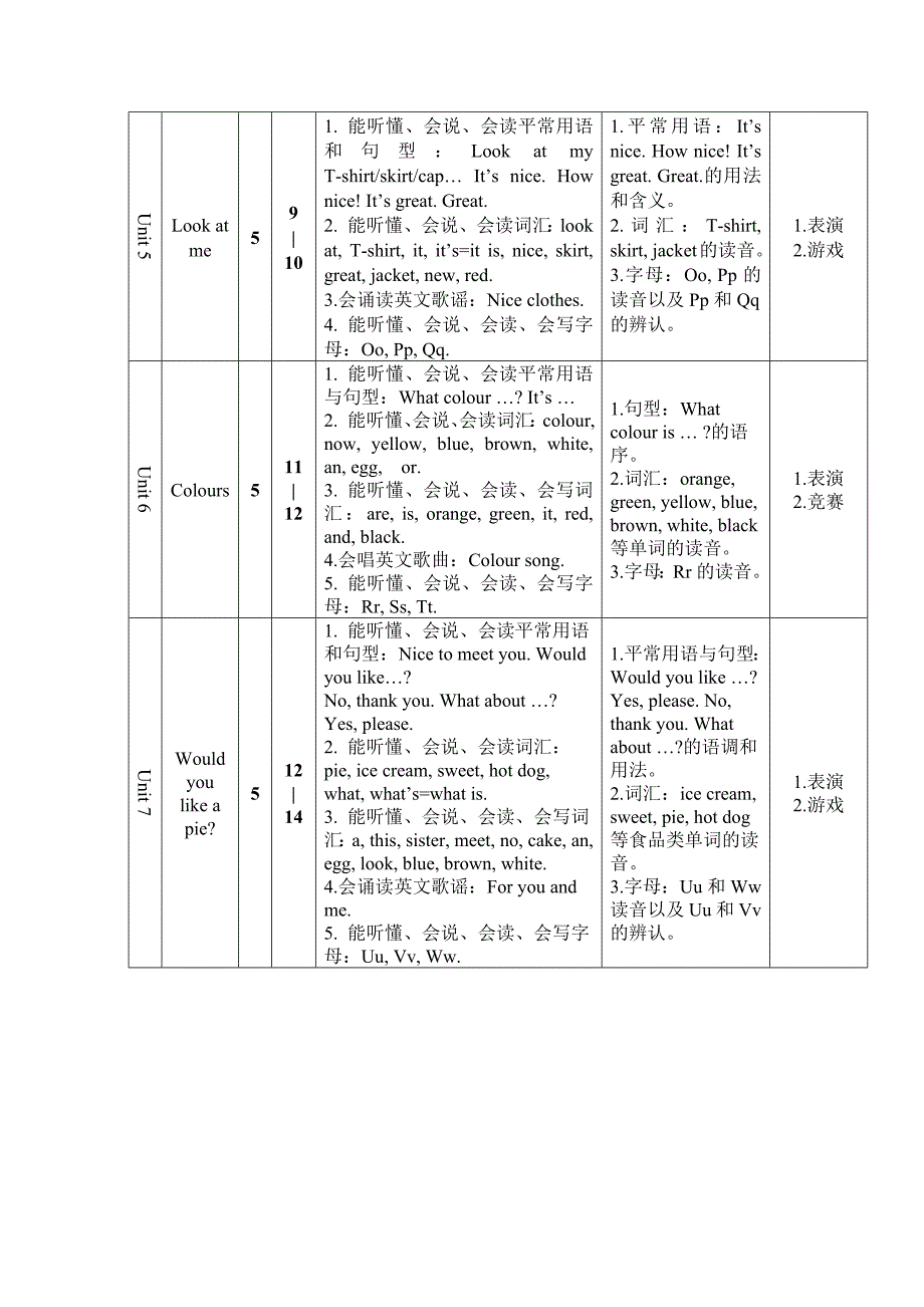 译林小学英语三上详细教材分析_第4页