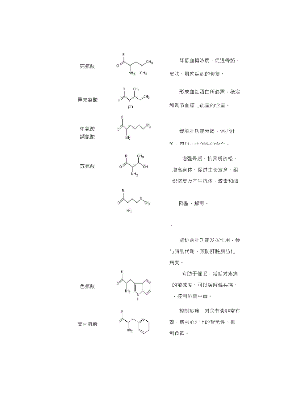 18种氨基酸的名称,分子式,应用_第1页