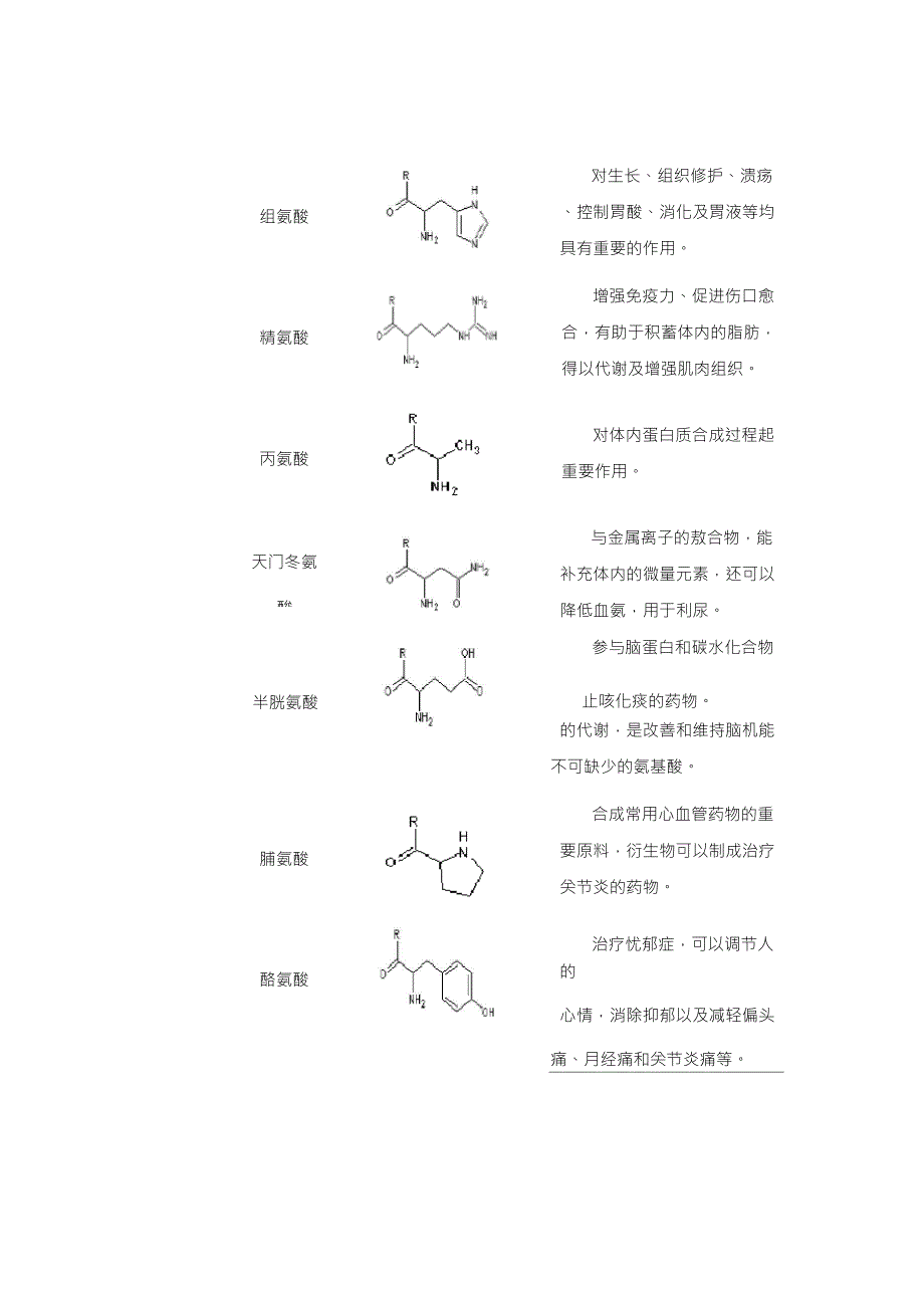 18种氨基酸的名称,分子式,应用_第2页
