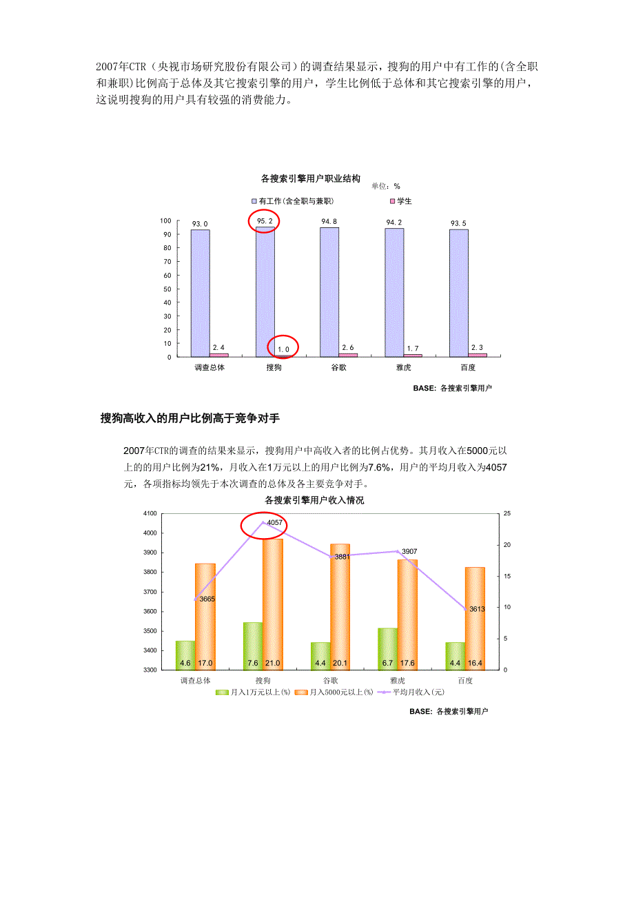 精品资料（2021-2022年收藏）精品文档搜狗商业产品营销展业包内容_第2页