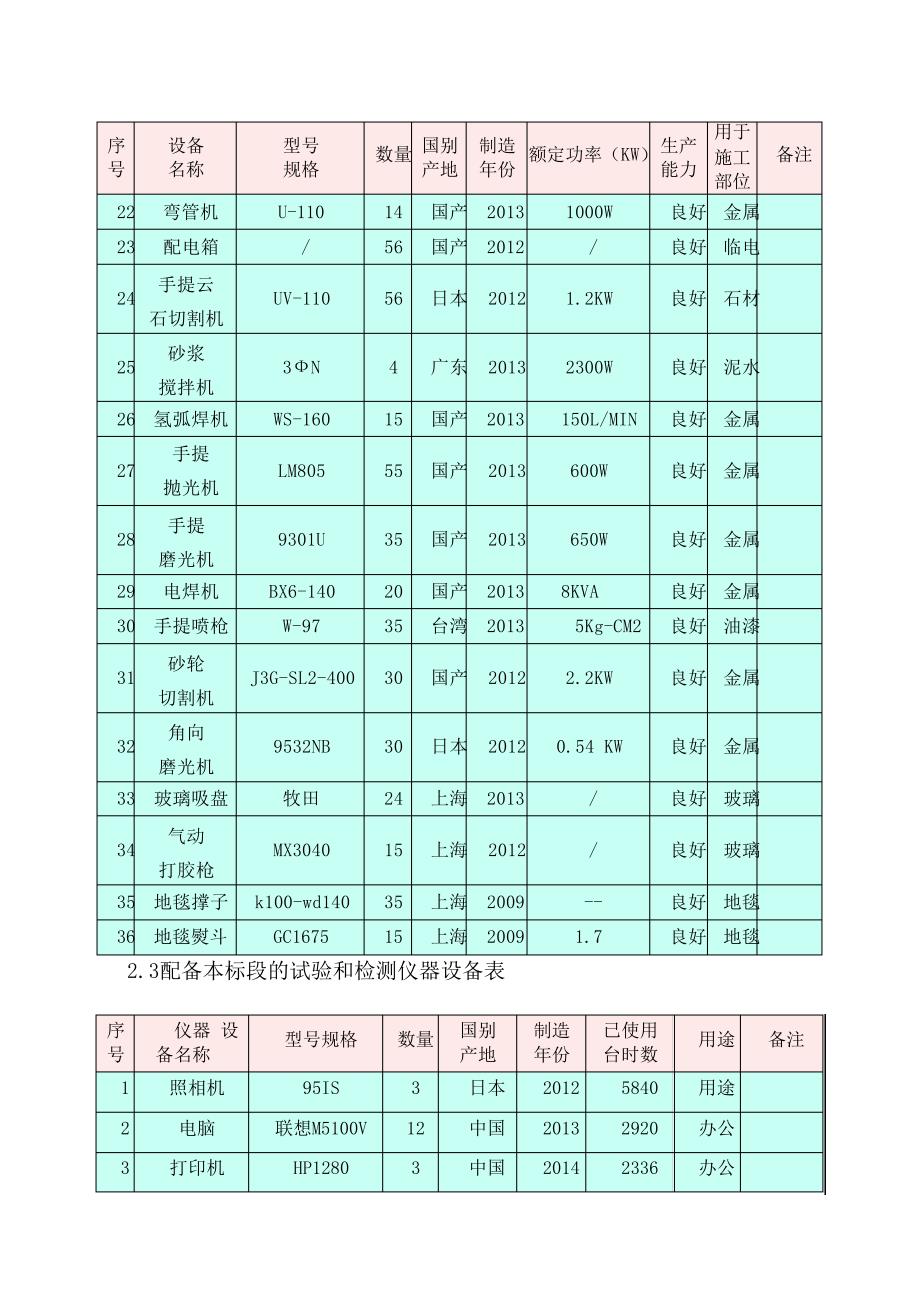 装饰工程机械设备投入计划及保证措施_第3页