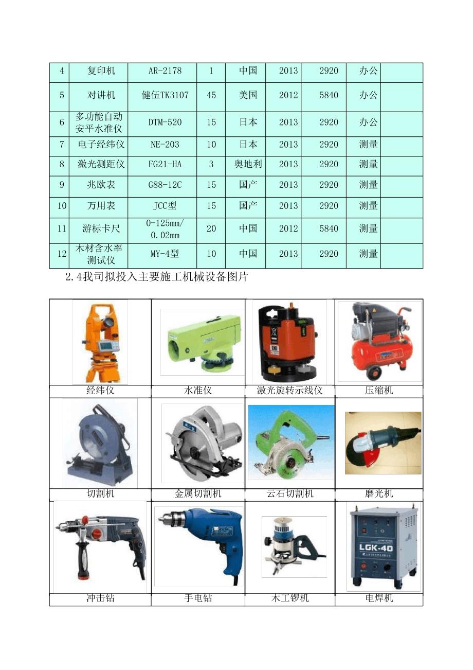 装饰工程机械设备投入计划及保证措施_第4页