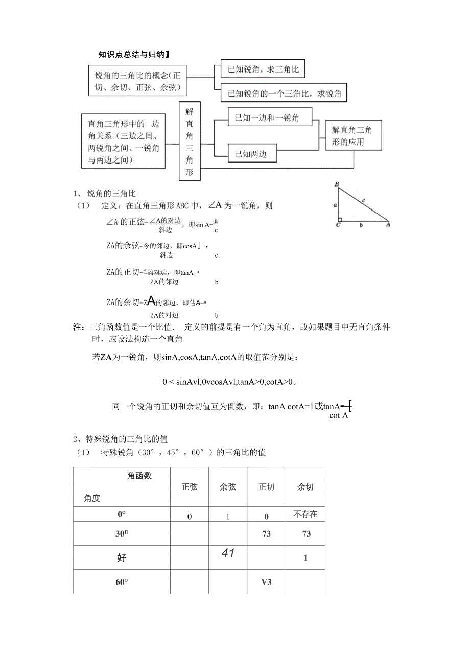 锐角三角比讲义_第1页