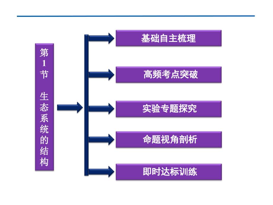 生物生态系统的结构_第2页