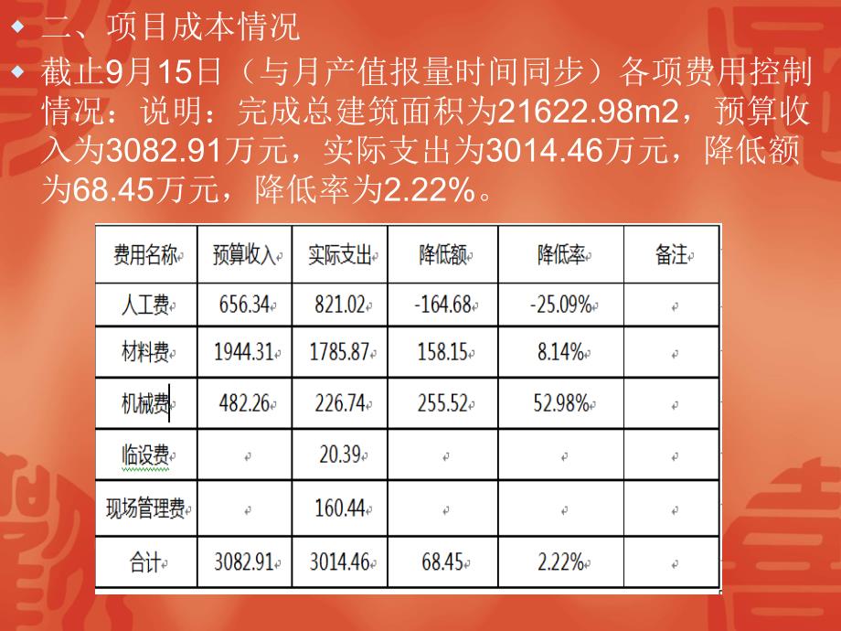 成本管理监控效能监察结果汇报_第4页