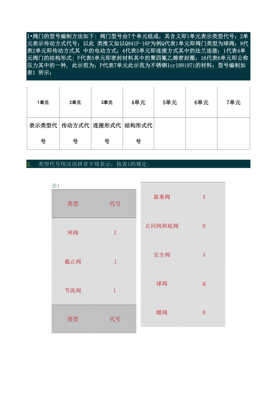 阀门的标注方法_第1页